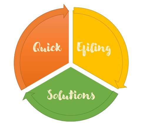Quick Efiling Solutions